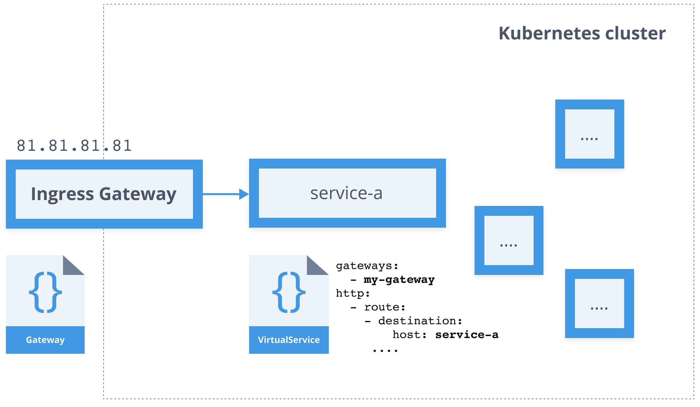 Gateway - 4