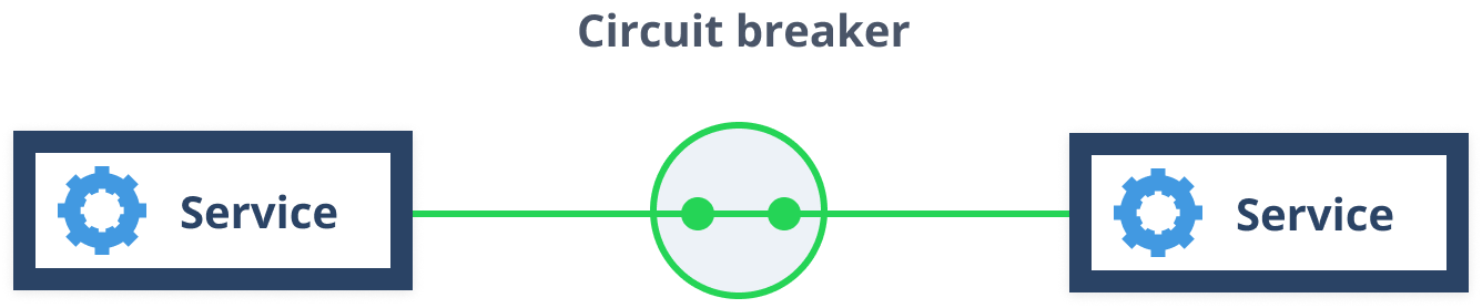 Circuit breaker - 1