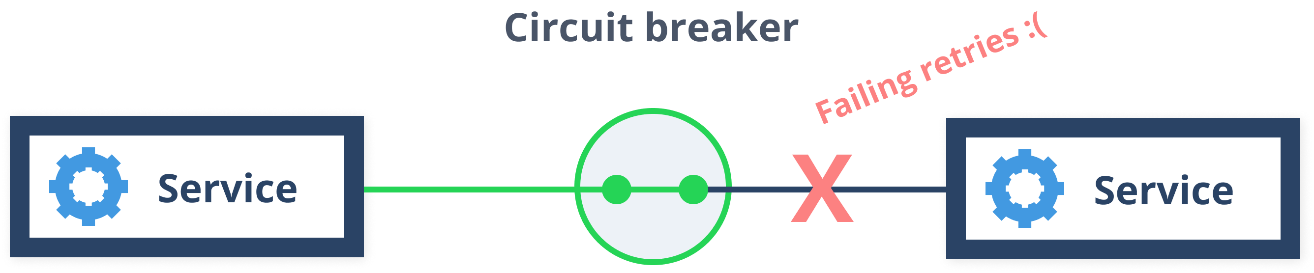 Circuit breaker - 2