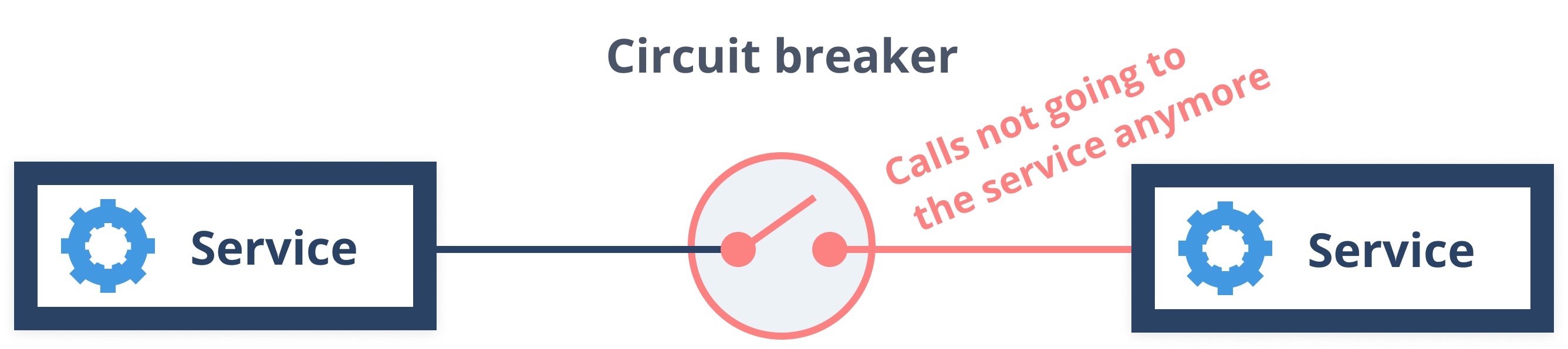 Circuit breaker - 3