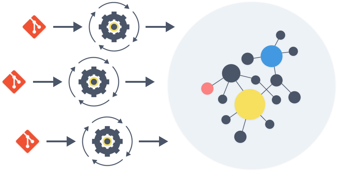 Microservices deploy