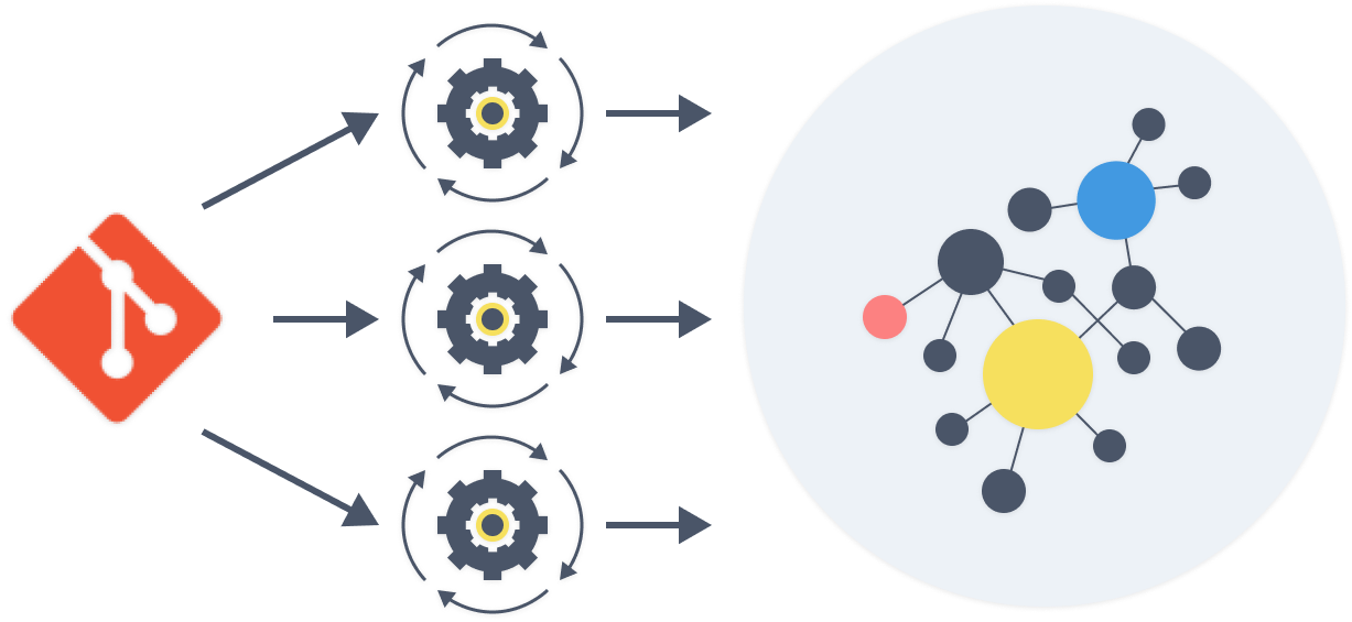 Microservices deploy - 2